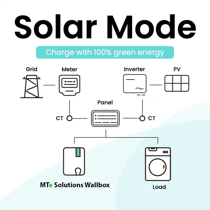 AC Laadstation met Socket Smart 11KW